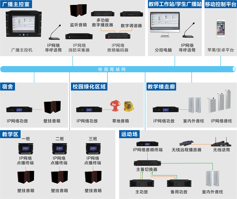 公共广播系统连线图