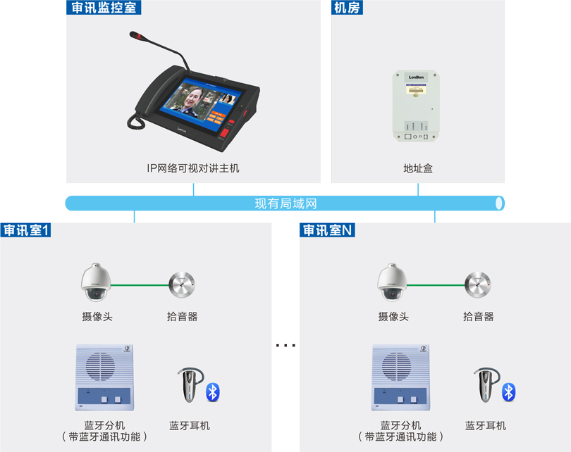 云鼎国际4118welcome审讯室对讲系统连线图