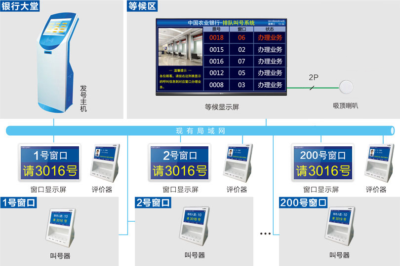 云鼎国际4118welcome排队机系统连线图