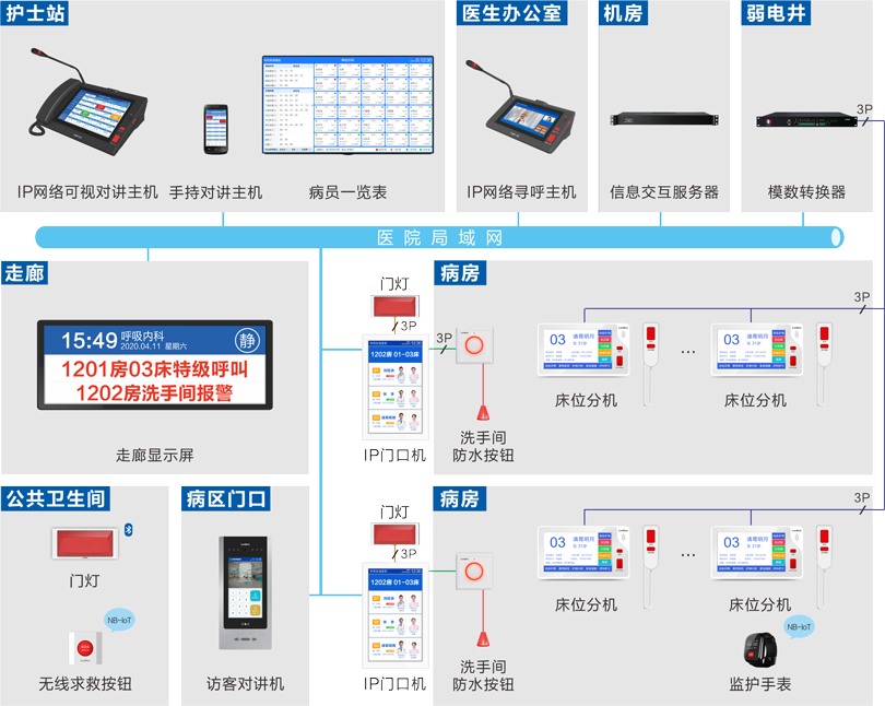 云鼎国际4118welcome护理对讲系统连线图