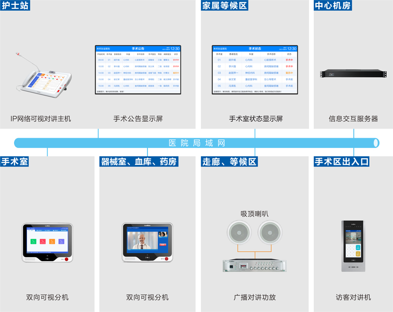 云鼎国际4118welcome手术室内部对讲系统连线图