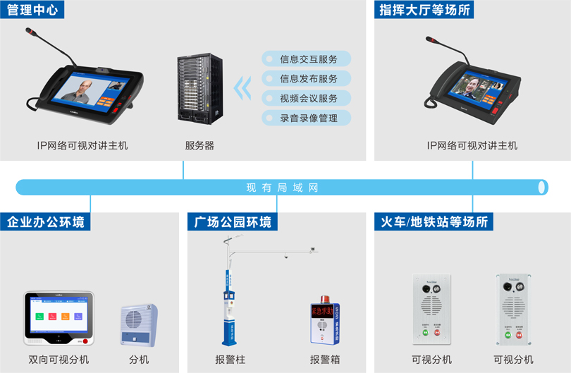 云鼎国际4118welcome内部可视对讲系统连线图