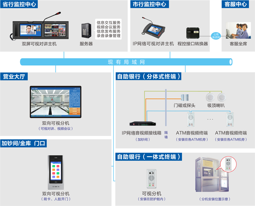 云鼎国际4118welcomeATM监控对讲系统连线图