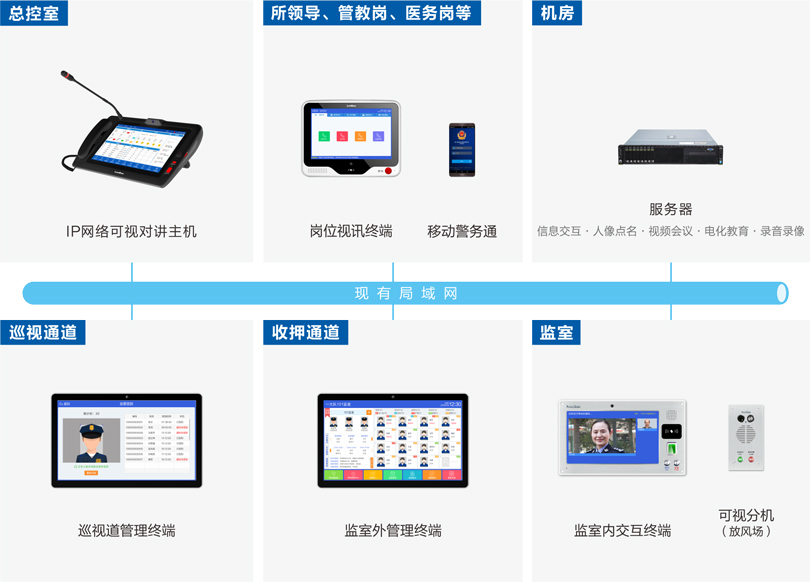 云鼎国际4118welcome监室智能交互系统连线图