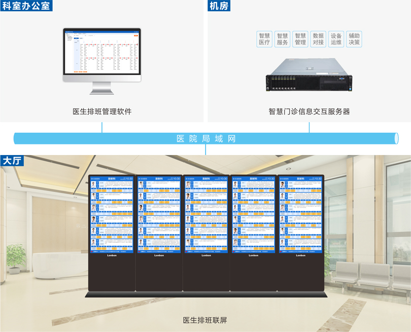 云鼎国际4118welcome医生排班系统连线图