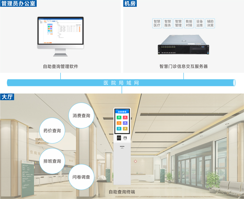 云鼎国际4118welcome自助查询系统连线图