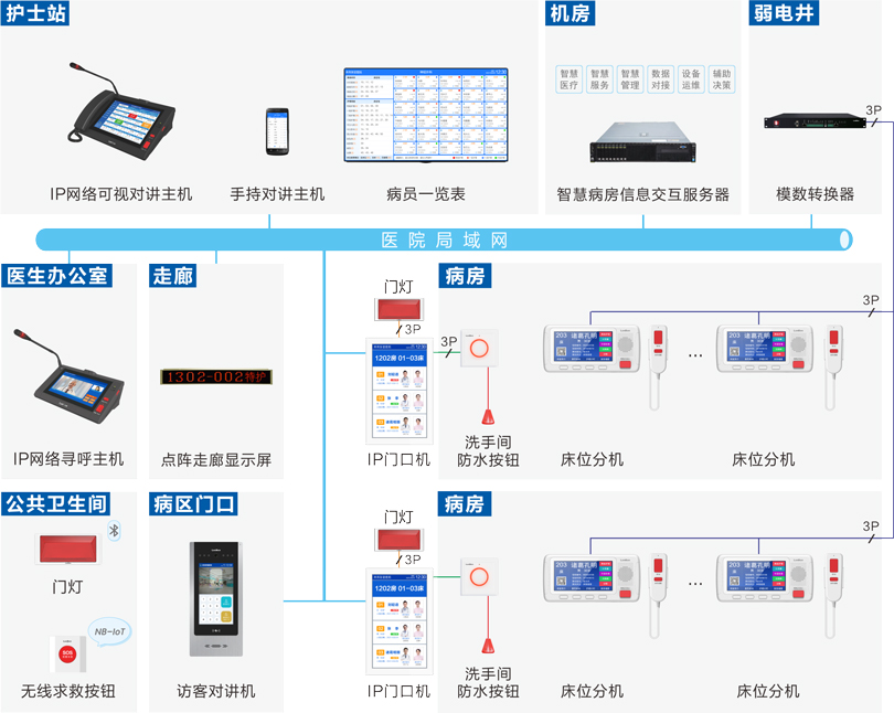 云鼎国际4118welcome护理对讲系统连线图