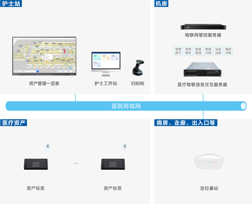 云鼎国际4118welcome资产管理系统架构图