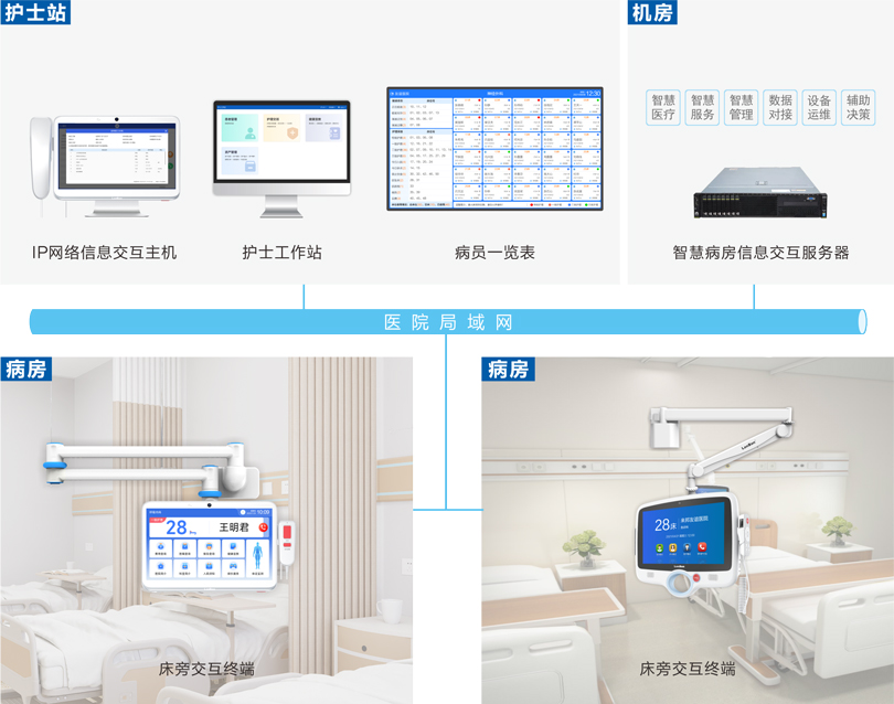 云鼎国际4118welcome床旁交互系统连线图