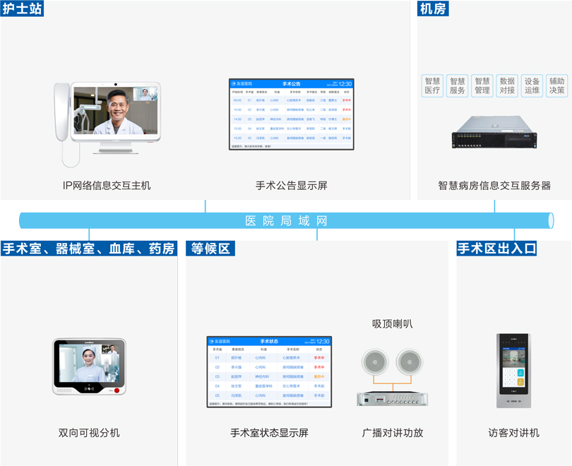 云鼎国际4118welcome手术室对讲系统连线图