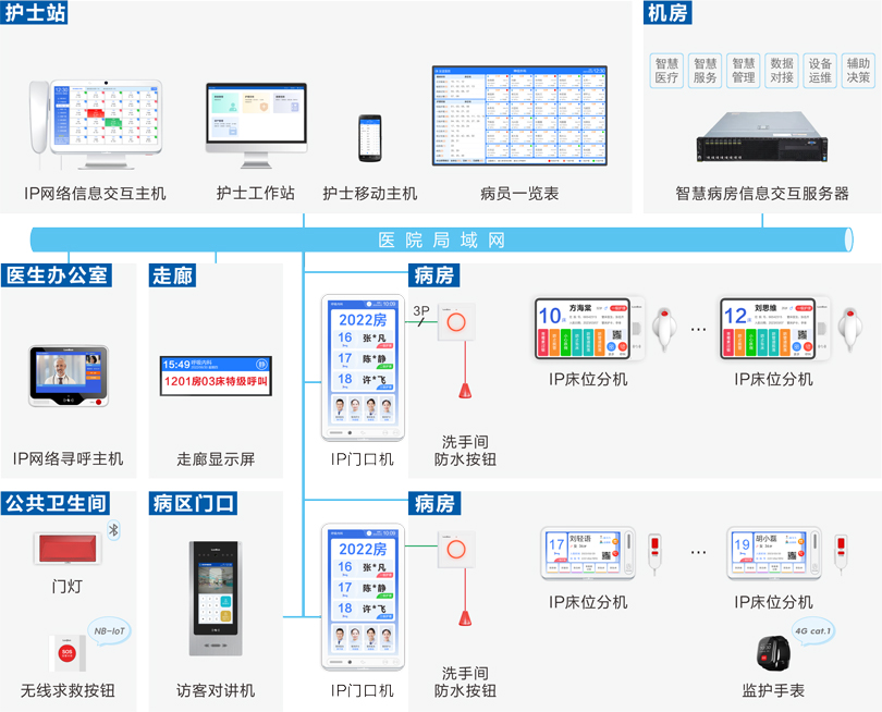 云鼎国际4118welcome护理对讲信息系统连线图