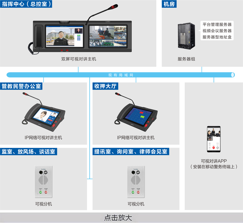 被监管人员报告系统连线图