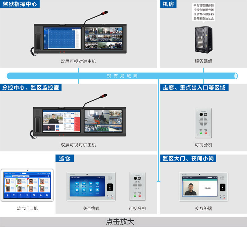 监仓可视对讲系统连线图