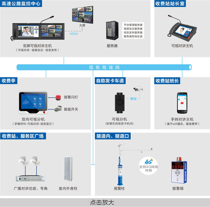 高速公路可视化指挥调度系统连线图