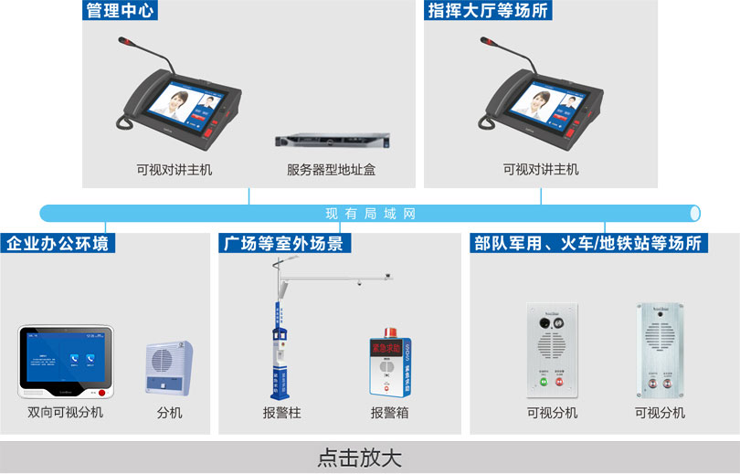 可视对讲系统连线图