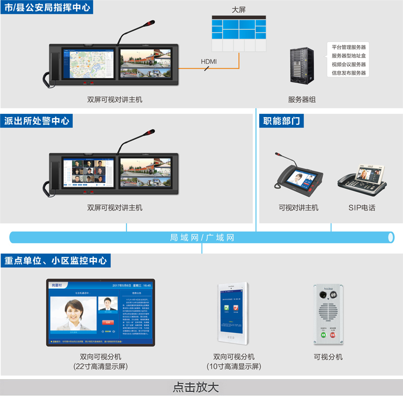 公安处警视频会议指挥系统连线图