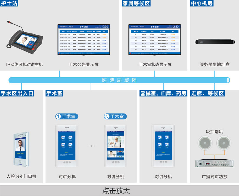 手术室对讲系统连线图