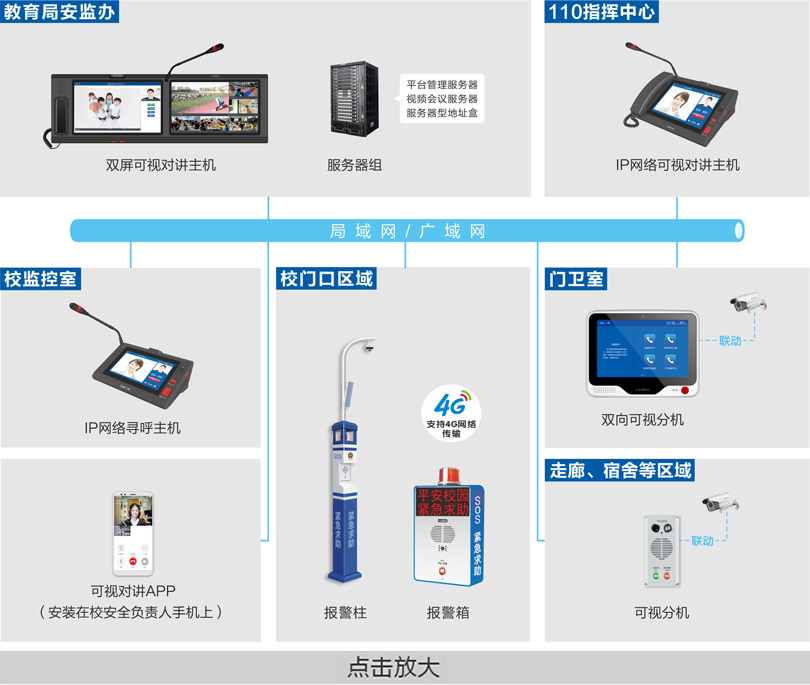 校园一键报警可视对讲系统连线图