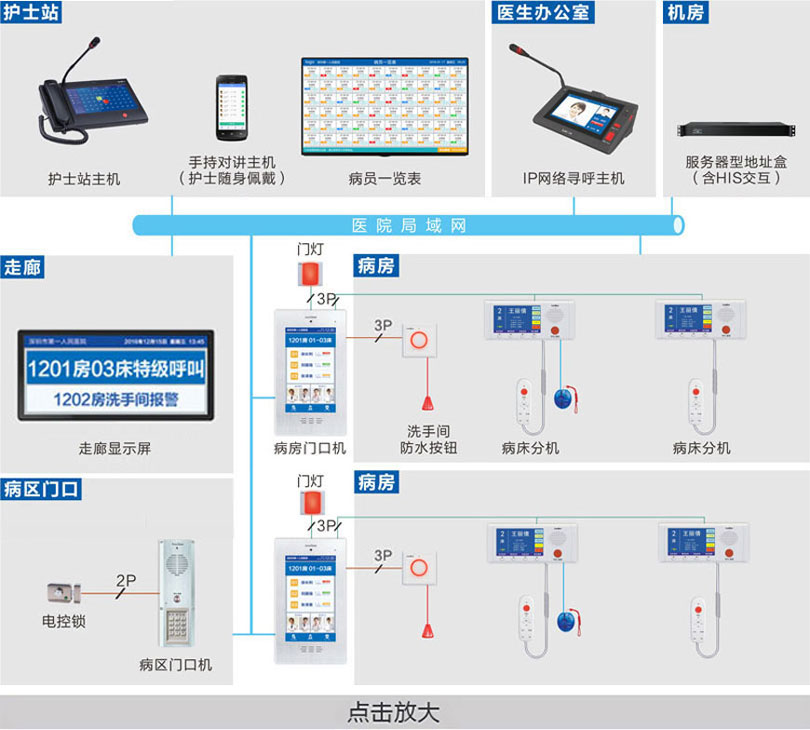 病房护理对讲系统（半数字）连线图